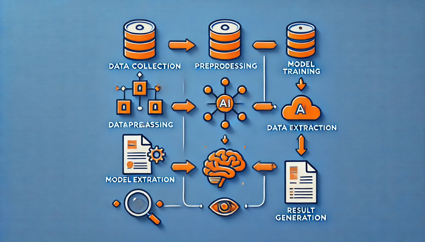 AI-powered data extraction process